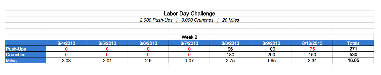 Labor Day Challenge - Week 2